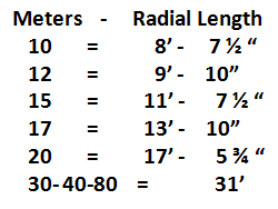 Radial Chart