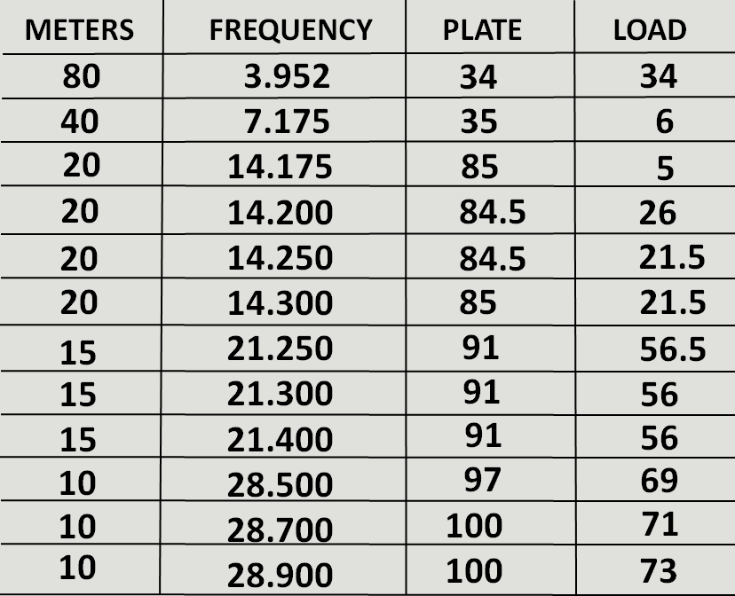TUNING CHART